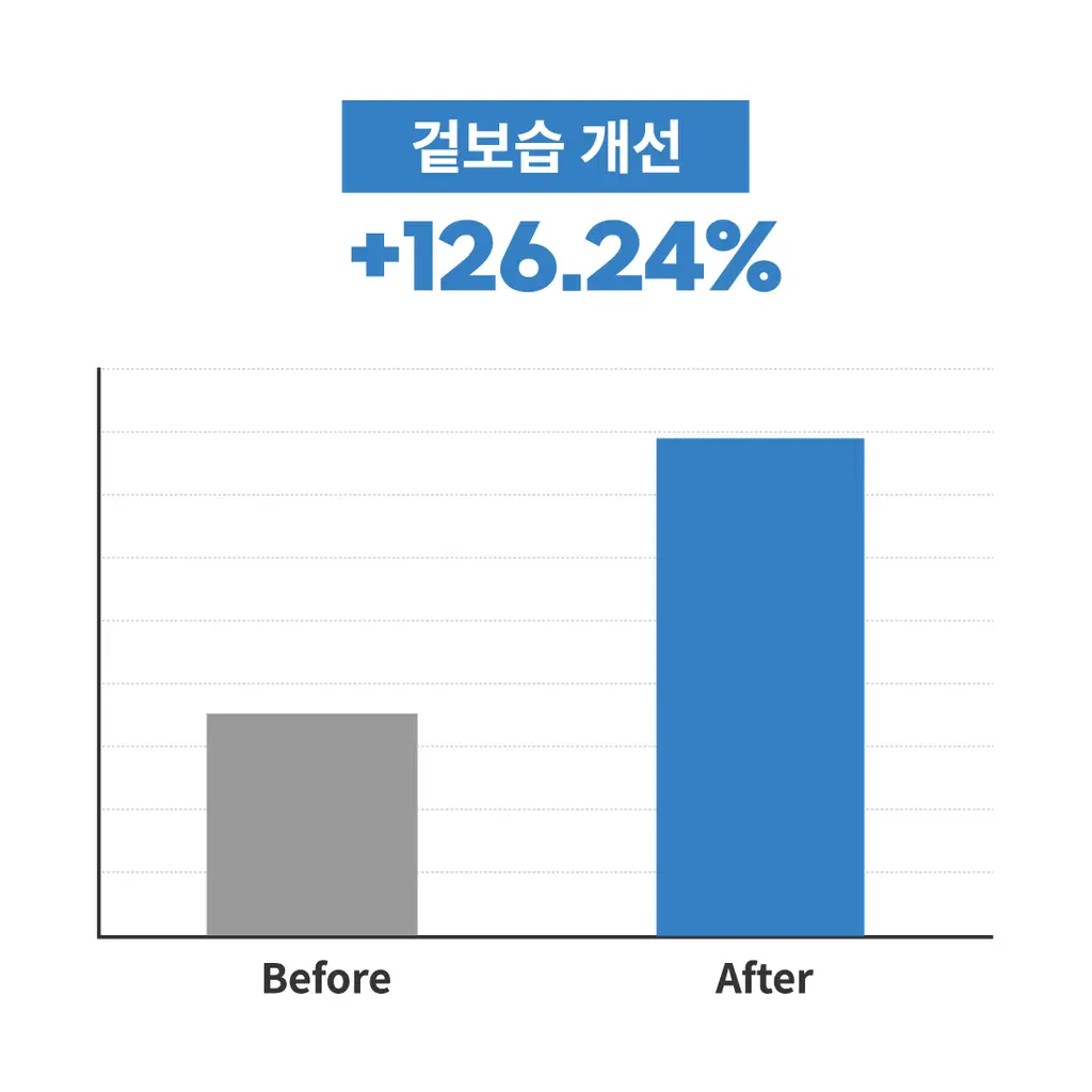 [수분쿨링/열감진정] 에스네이처 아쿠아 오아시스 수분 젤크림 90ml 상세페이지 20